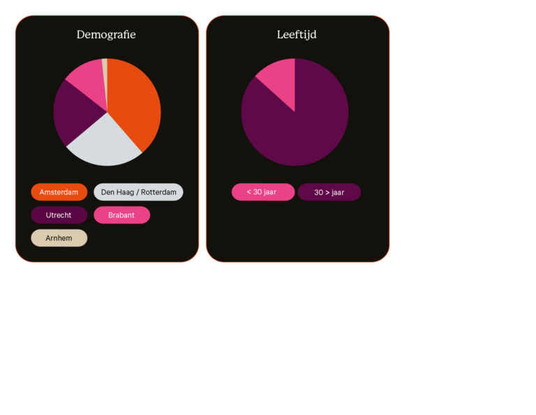 Website Partners Leden details