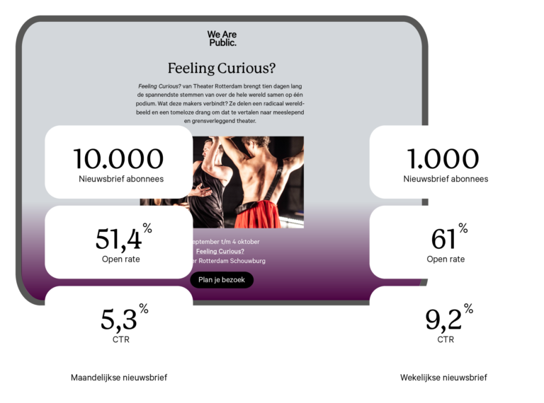 Website Partners Nieuwsbrief